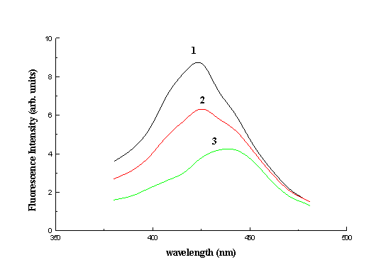 Fluorescence of sensitised collagen