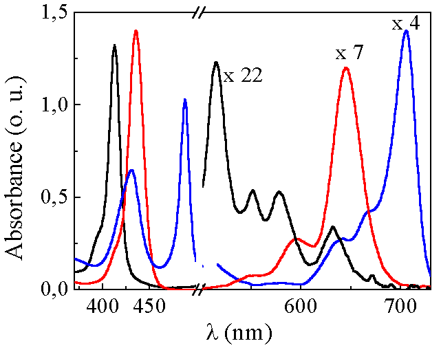 Fig.2