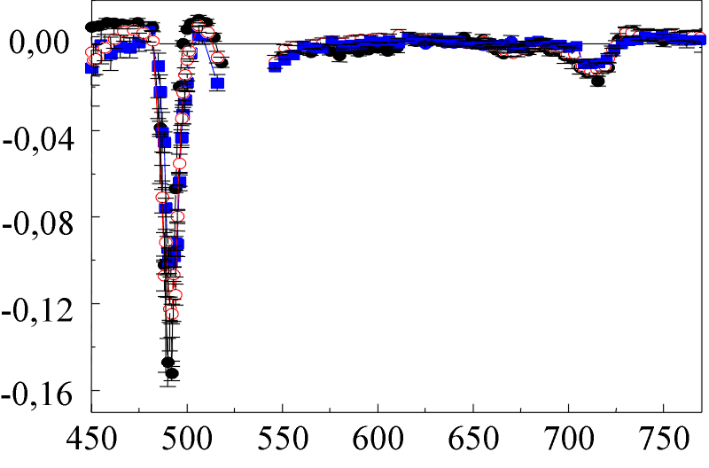 Fig.3
