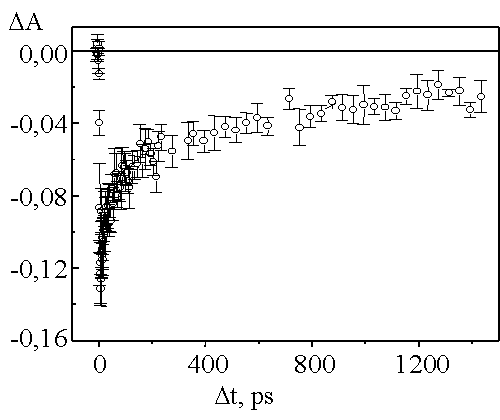 Fig.4