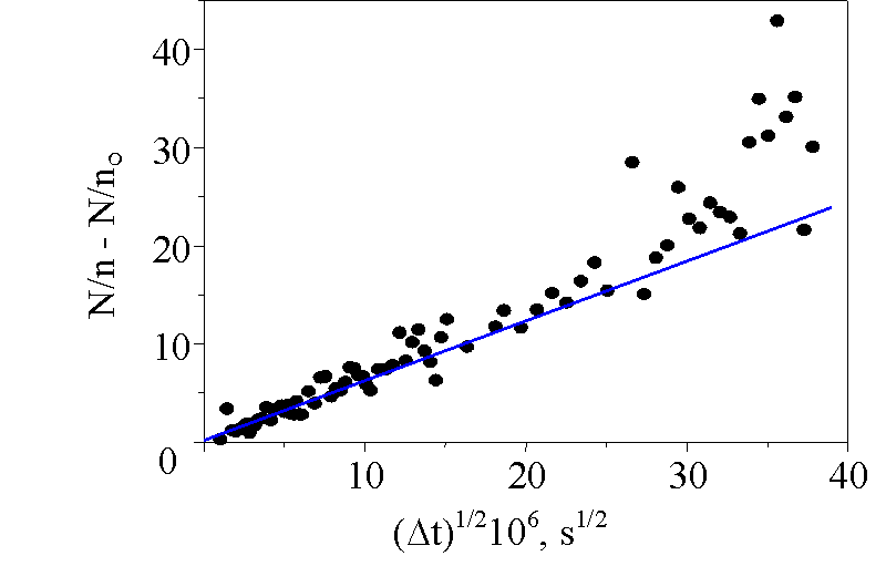 Fig.5