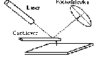 Atomic Force Microscopy