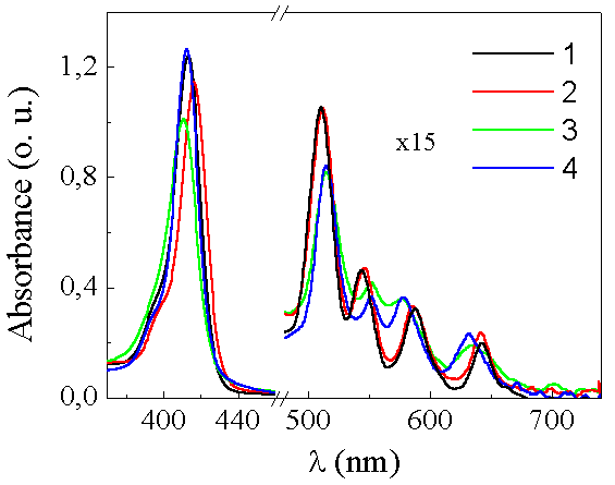 Fig.2
