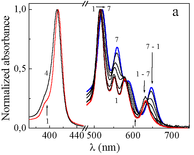 Fig.3a
