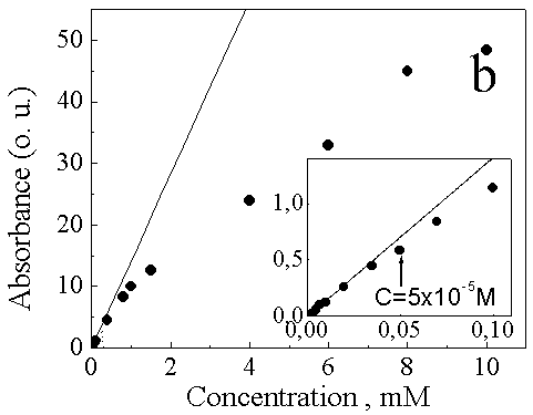 Fig.3b