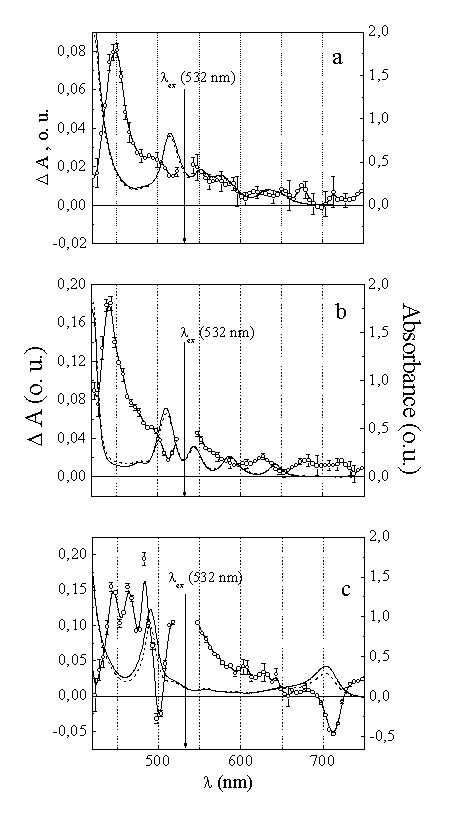 Fig.8
