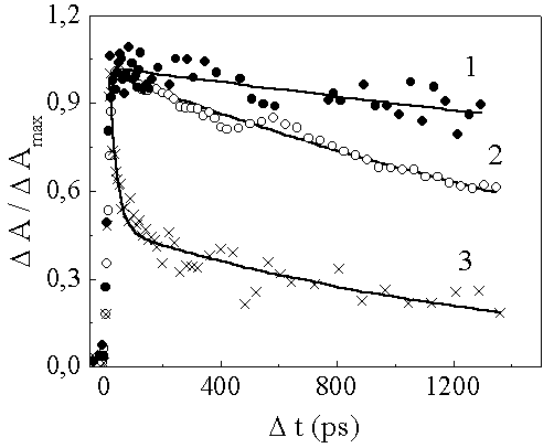 Fig.9