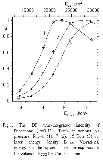Text Box:  

Fig.1. The DF time-integrated intensity of fluo-renone (P=0,115 Torr) at various Kr pres-sure: PKr=0 (1), 7 (2), 15 Torr (3) vs. laser energy density ECO2. Vibrational energy on the upper scale corresponds to the values of ECO2 for Curve 1 alone.

