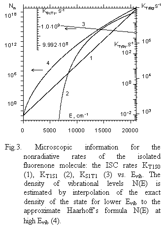 Text Box:  

Fig.3. Microscopic information for the nonradia-tive rates of the isolated fluorenone mole-cule: the ISC rates KT1S0 (1), KT1S1 (2), KS1T1 (3) vs. Evib. The density of vibra-tional levels N(E) is estimated by interpo-lation of the exact density of the state for lower Evib to the approximate Haarhoffs formula N(E) at high Evib (4).
