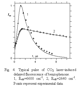 Text Box:  

Fig. 4. Typical pulse of CO2 laserinduced de-layed fluorescence of benzophenone. 
1, Evib=6600 cm-1; 2, Evib=2640 cm-1. Points represent experimental data. 

