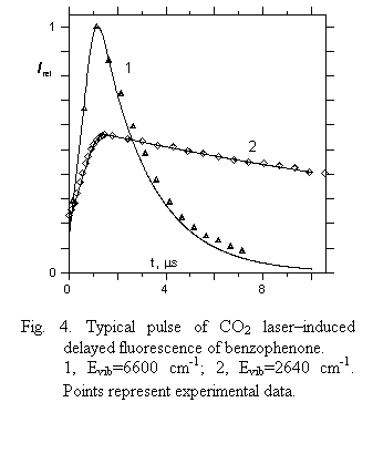 Text Box:  

Fig. 4. Typical pulse of CO2 laserinduced de-layed fluorescence of benzophenone. 
1, Evib=6600 cm-1; 2, Evib=2640 cm-1. Points represent experimental data. 
