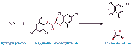 TCPO + H2O2 ----> Dioxetanedione ---> Light