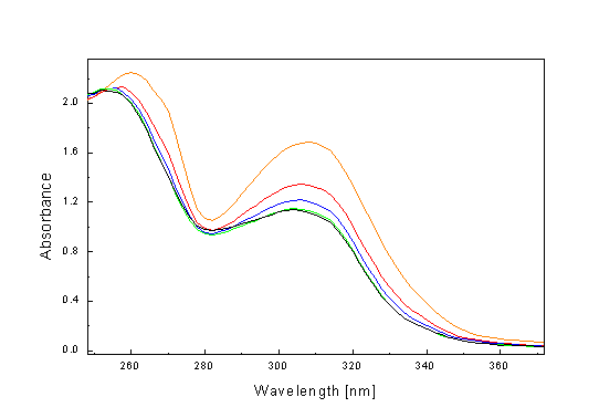 Benzene Uv Spectrum