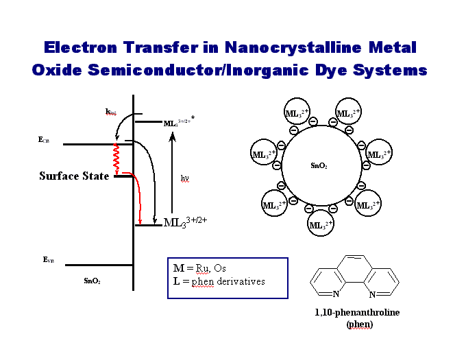 electron trap dating techniques