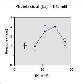 R vs k at Ca= 1.75 mM, JPEG, (9339 bytes)