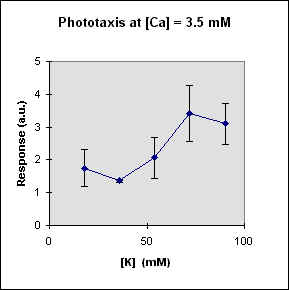 R vs k at Ca= 3.5 mM, JPEG, (9134 bytes)