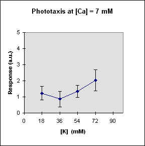 R vs k at Ca= 7 mM, JPEG, (8977 bytes)