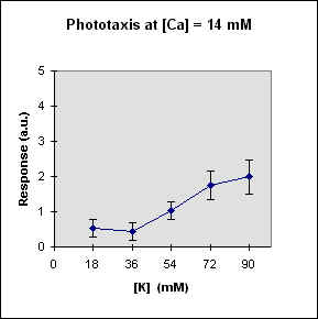 R vs k at Ca= 14 mM, JPEG, (9315 bytes)