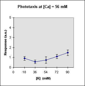 R vs k at Ca= 56 mM, JPEG, (9010 bytes)