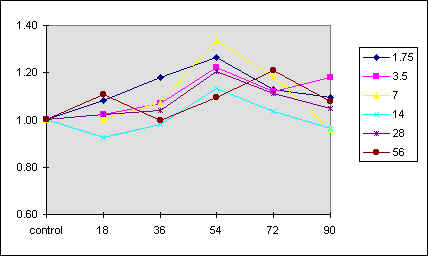 Speed vs. K and Ca, JPEG, (15075 bytes)