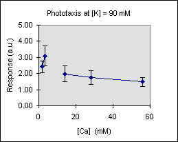 R vs Ca at K= 90 mM, JPEG, (8089 bytes)